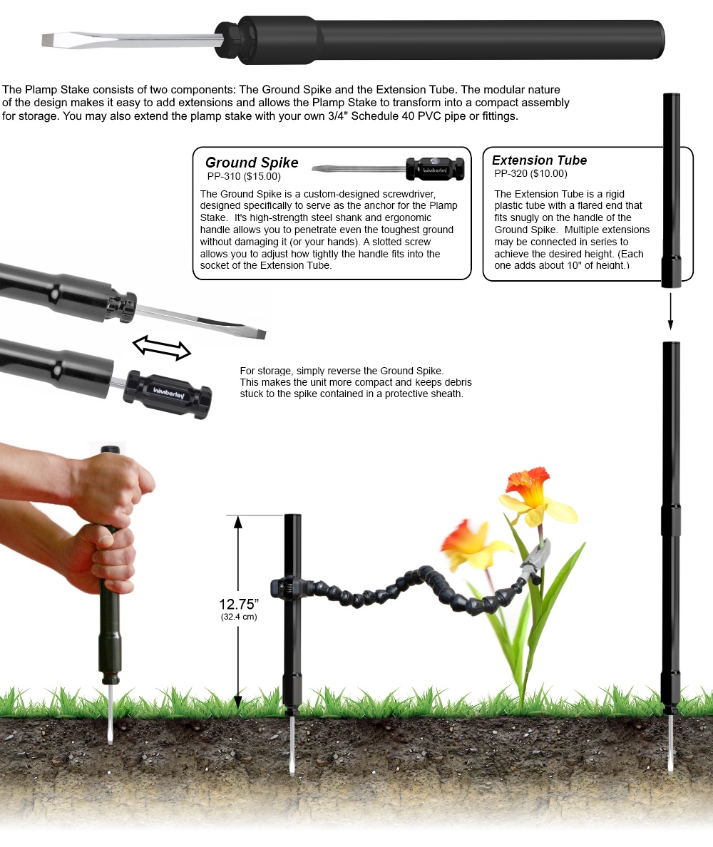 Plamp Stake PP-300 collage showing ground insertion, use with Plamp II, use with Extension Tube PP-320, and storage